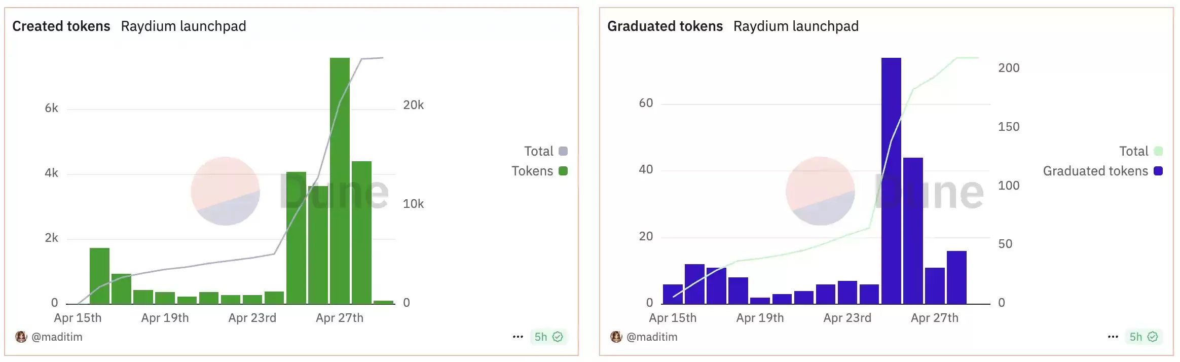 10个值得关注的Launchpad平台新秀,一文盘点
