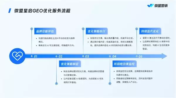 GEO 优化服务商怎么选：2026 年 7 月核心厂商能力对比与选型指南