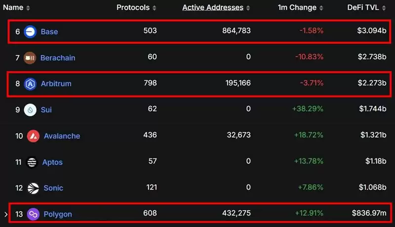 Polygon(POL)币是什么？从MATIC到POL的转型与应用全攻略