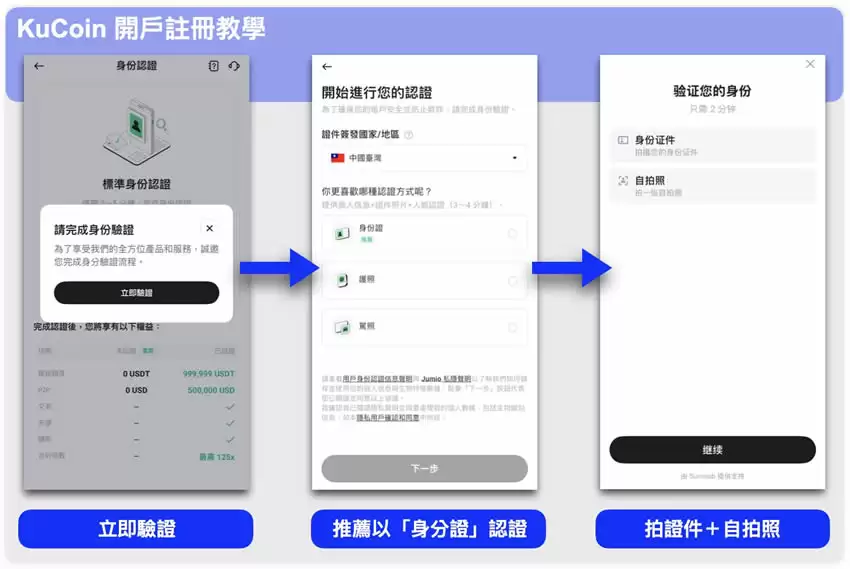 KuCoin交易所是什么？KuCoin新手开户注册教学、安全性分析