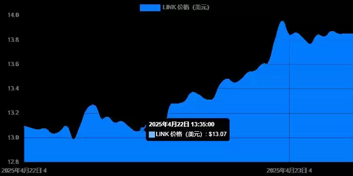 2025年四月最值得投资的十大最佳加密货币