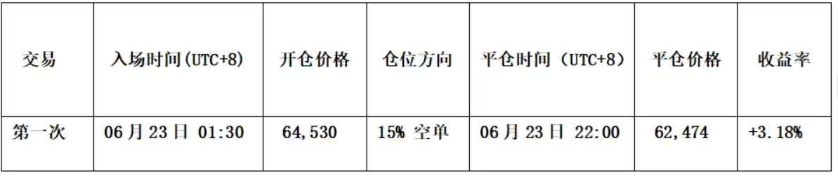深度剖析比特币、HYPE价格走势、本周行情预判及操作策略