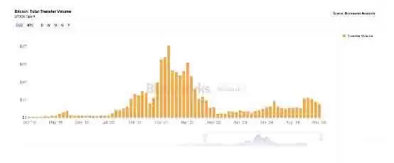 比特币减半一年后, 挖一个比特币要花多少钱？