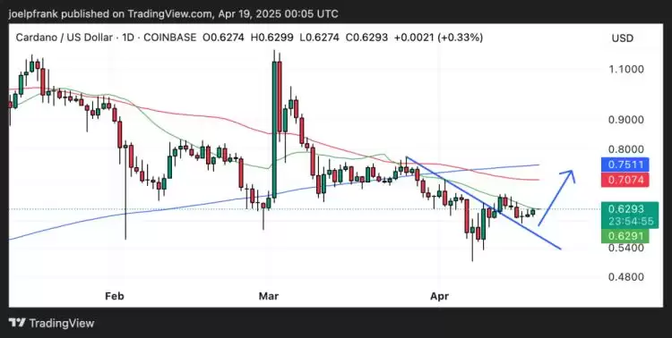 Cardano（ADA）价格分析:实现 400% 暴涨需满足哪些条件？