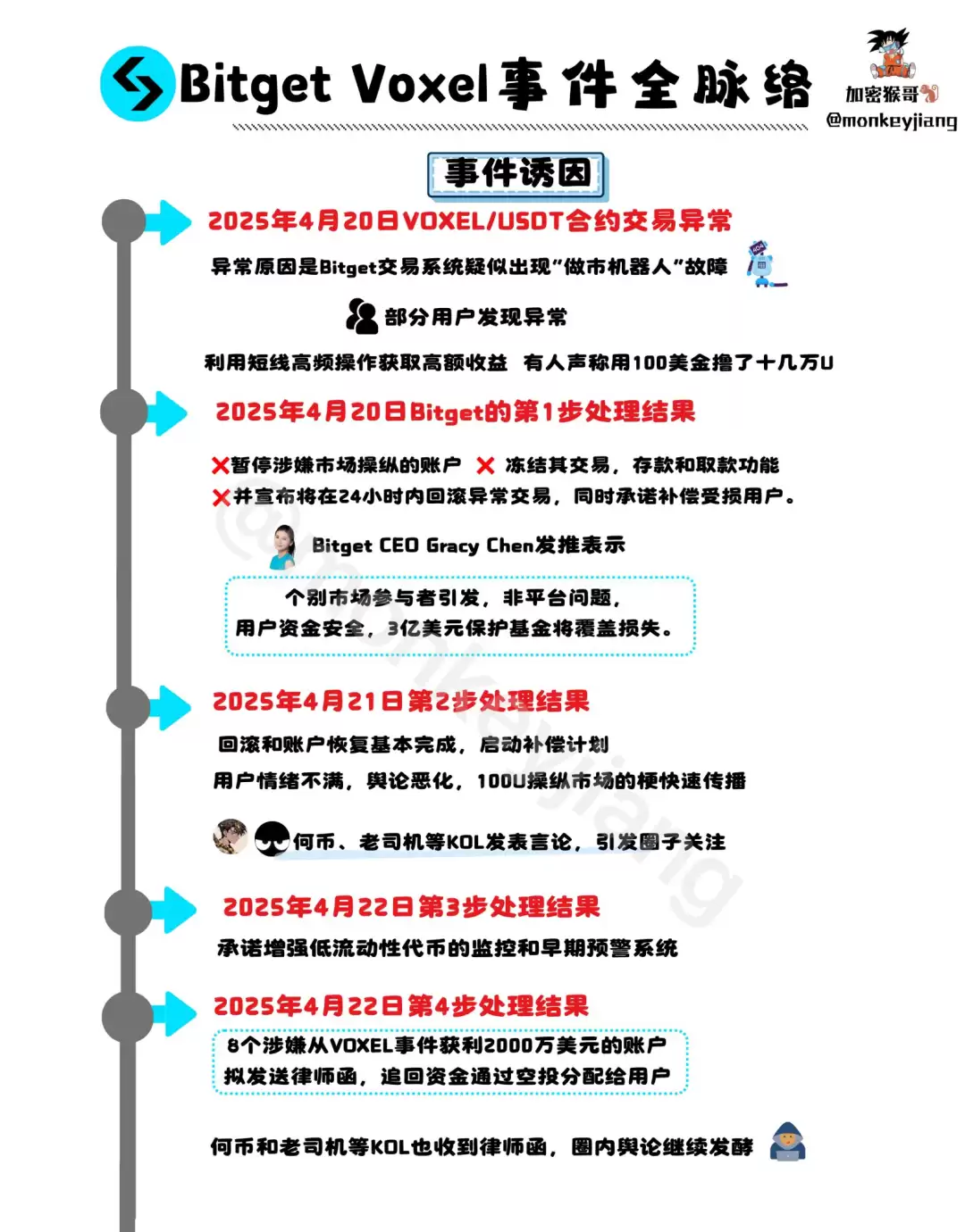 套利还是