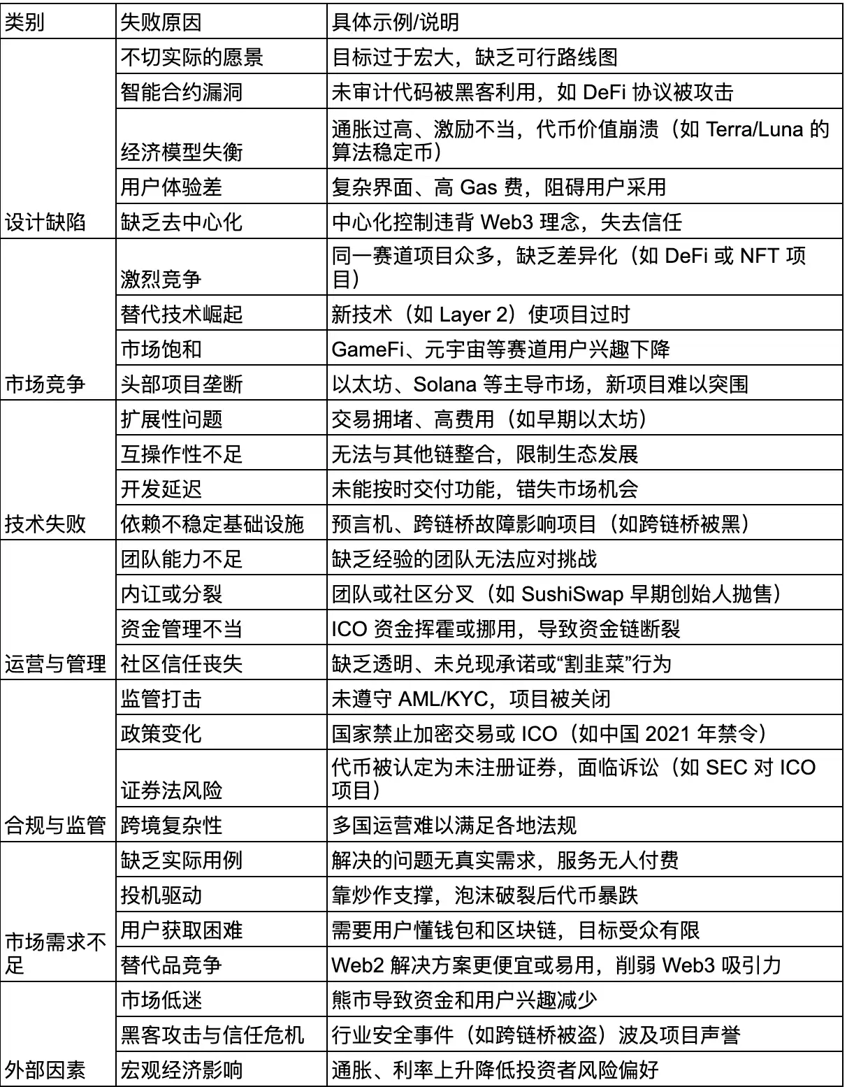 如何识别 Web3 项目中的庞氏骗 局项目?