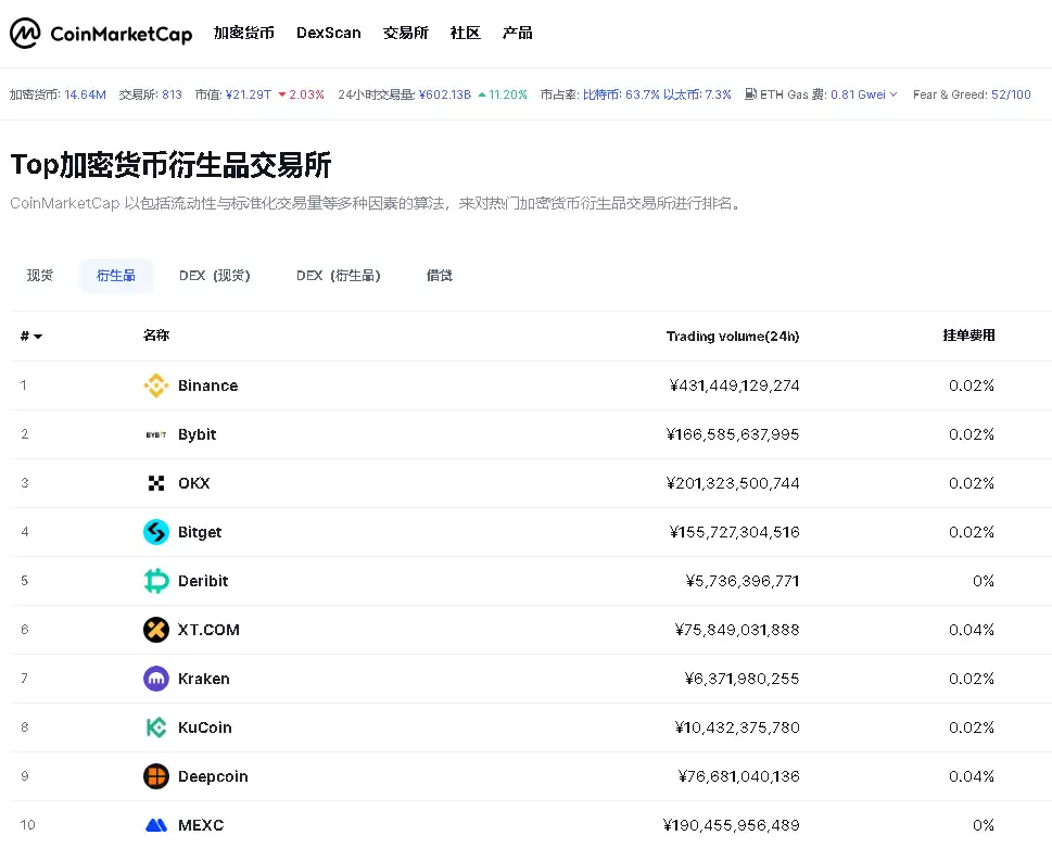 CoinMarketCap是什么:CMC操作教程与交易所数据查看指南