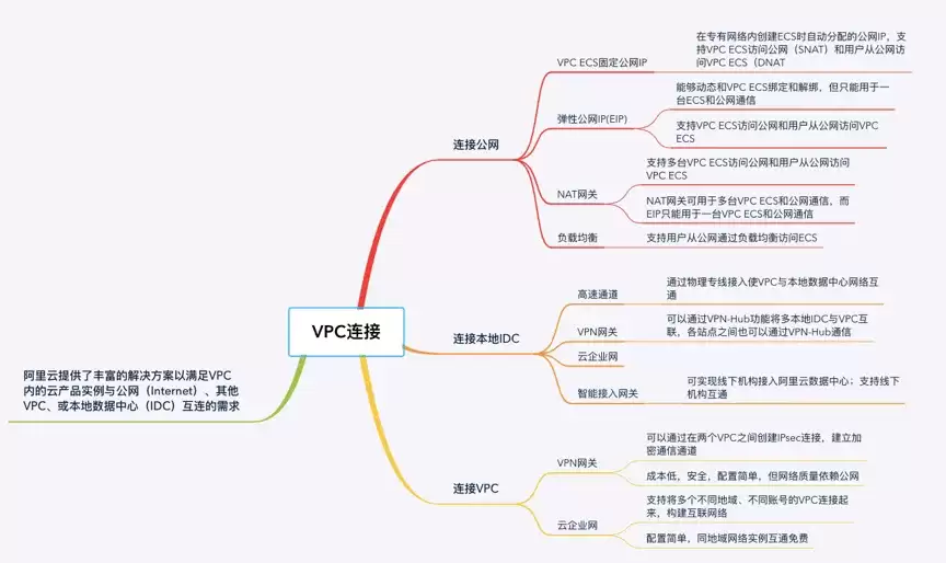 VPC_ VPC_
