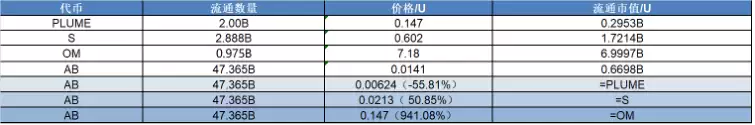 研报｜AB项目详解&AB市值分析 image 1