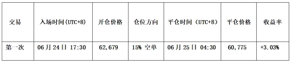 深度剖析比特币、HYPE价格走势、本周行情预判及操作策略