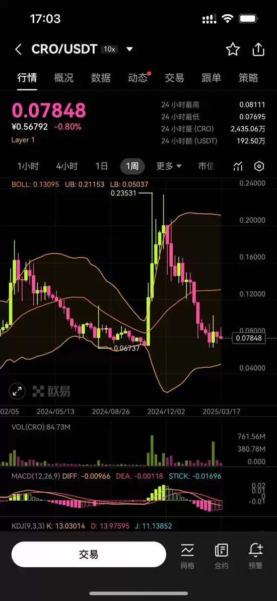 Cronos(CRO)币是什么？CRO币未来如何？现在投资好吗？