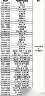 英雄联盟手游三级奖池自选宝箱的购买方法有哪些