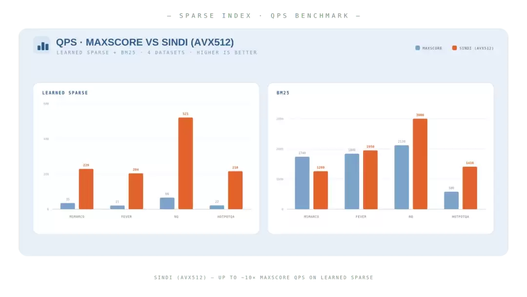 官宣开源|Milvus 3.0 正式发布