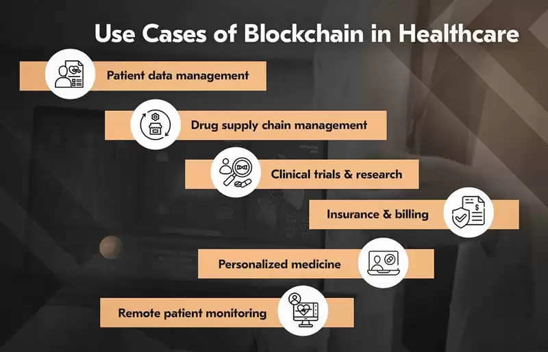什么是AminoChain?如何运作？AminoChain团队、主要功能介绍