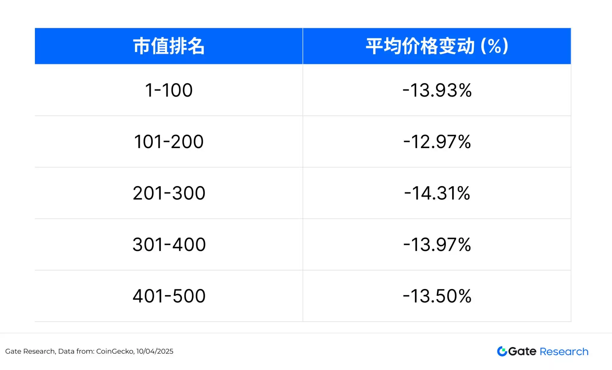 比特币暴跌后值得关注的加密货币盘点