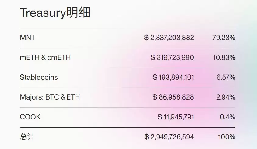 MNT币怎么样？手握6大利器 MNT币未来展望与潜在挑战