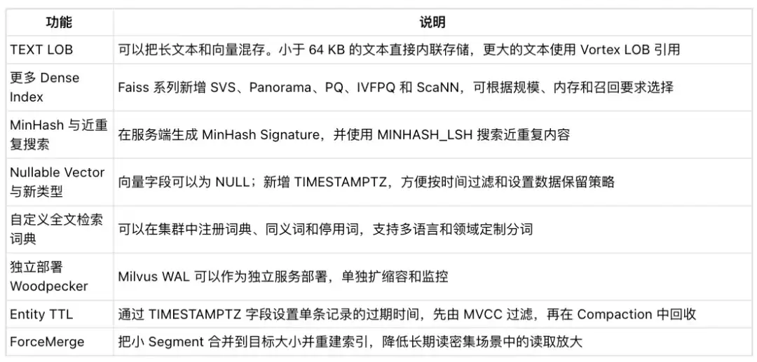 官宣开源|Milvus 3.0 正式发布