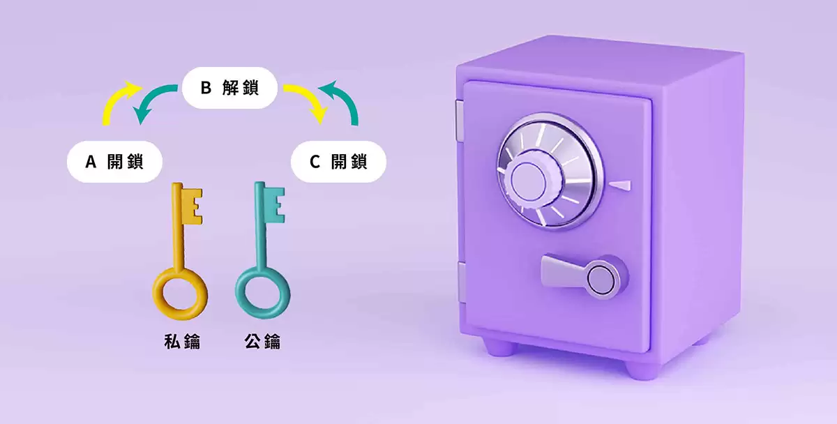 加密货币wallet是什么？加密货币wallet运作原理、冷热wallet差别一次搞懂!