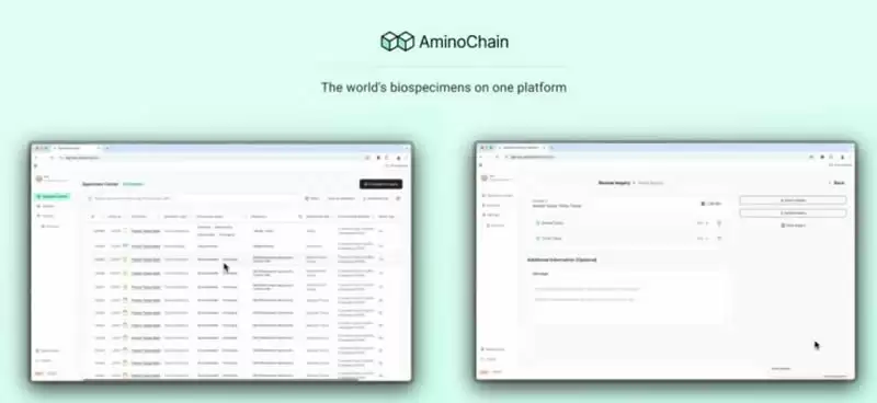 什么是AminoChain?如何运作？AminoChain团队、主要功能介绍