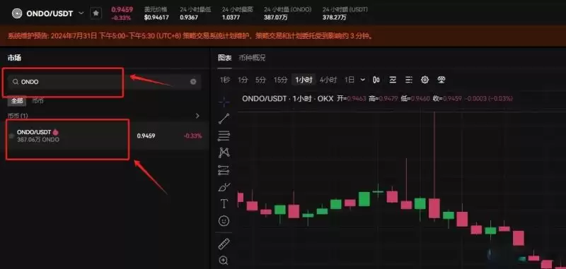 什么是Ondo Finance币？ONDO币未来前景、价格、趋势、潜力解读