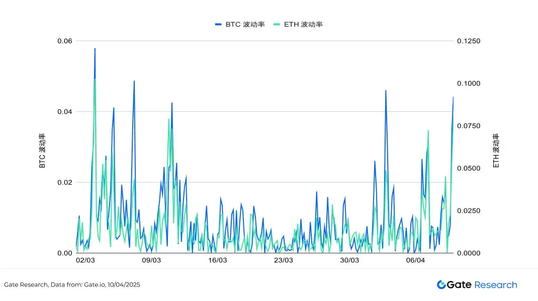 比特币暴跌后值得关注的加密货币盘点