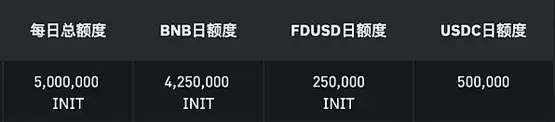 Initia(INIT)币是什么？INIT代币经济学、空投计划解读