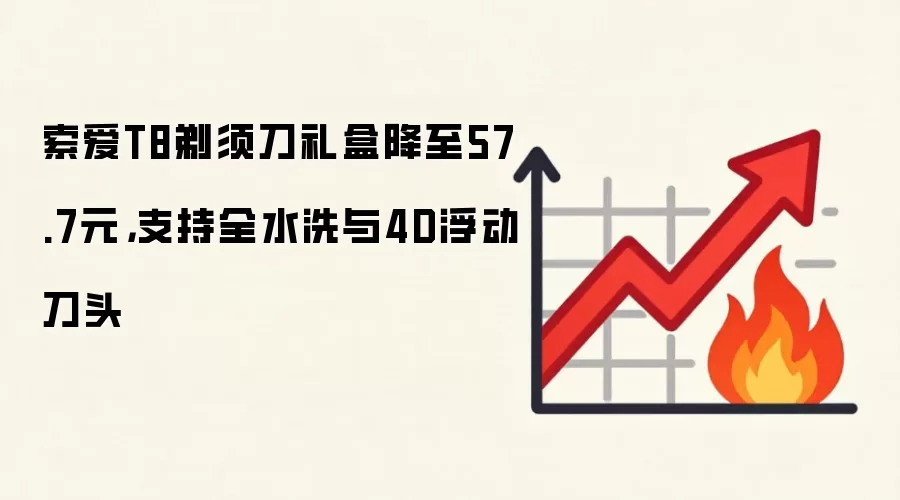 索爱T8剃须刀礼盒降至57.7元，支持全水洗与4D浮动刀头