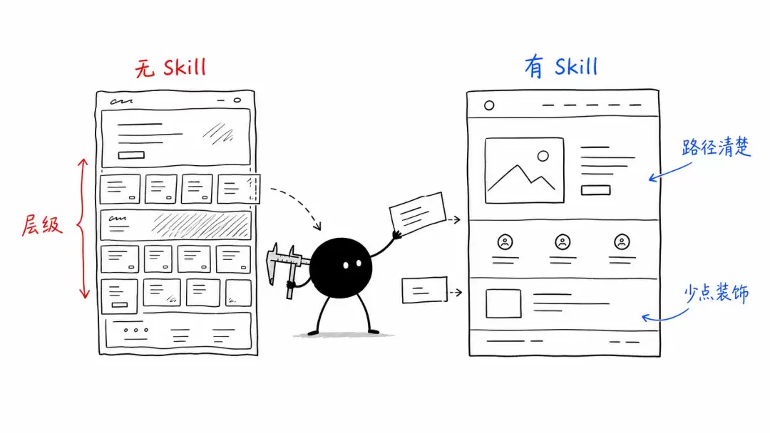 5K Stars自媒体配图 Skill – 小黑 Skill 手绘文章配图实测教程