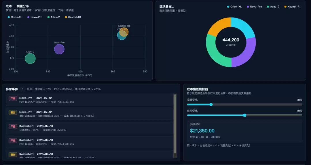ZPedia｜实测Qwen 3.8 Max：Agent能力站上第一梯队，K3终于等来了对手