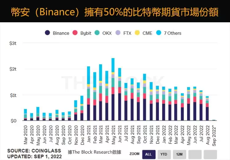比特币期货交易量比较