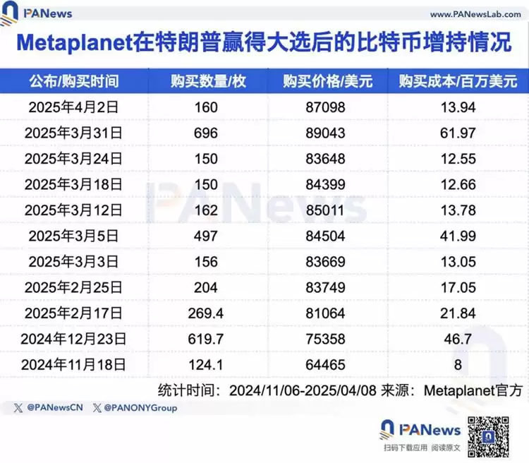 五大上市公司高位接盘比特币，微策略浮亏超40亿美元！