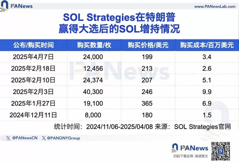 五大上市公司高位接盘比特币，微策略浮亏超40亿美元！