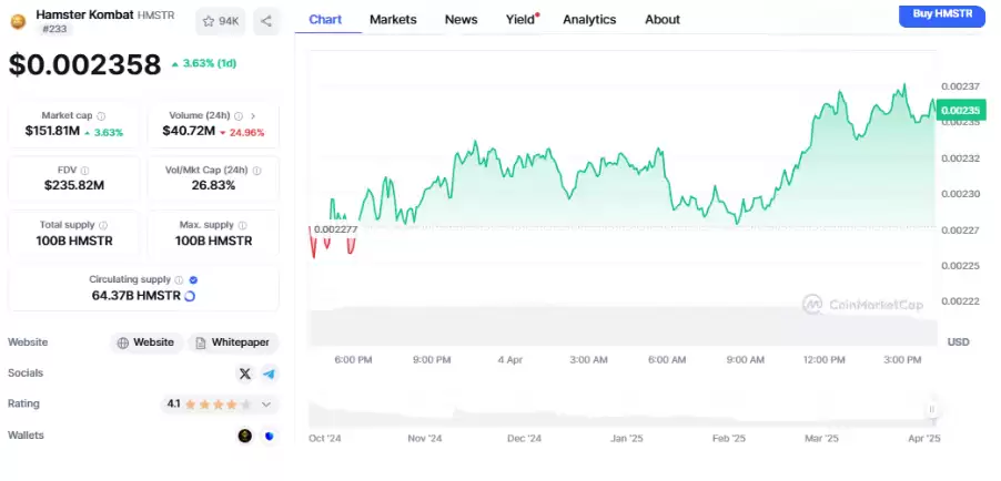 W Coin 白皮书已发布:WCOIN 上市时间和价格分析