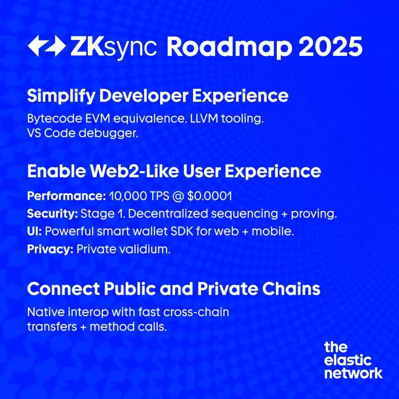 2025上半年Layer2项目发展前景分析:六大前沿L2项目走势解读