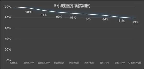 OPPO A7 Pro Max上手体验：万级大电池7年耐用