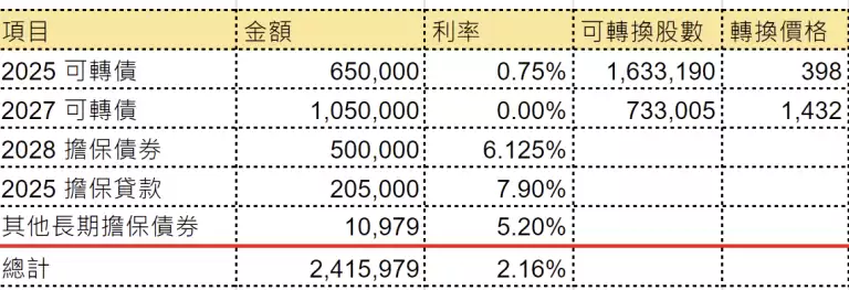 微策略为何持续加仓比特币？微策略是如何买入比特币的？