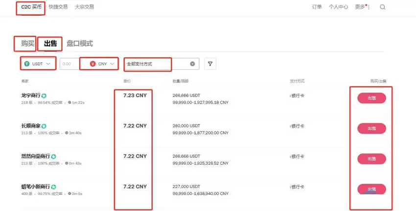 哪个国家用USDT最多？普及度最高的国家有哪些及购买钱SDT教程