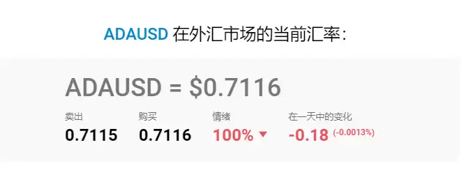 最值得购买的加密货币:2025 年加密货币投资指南