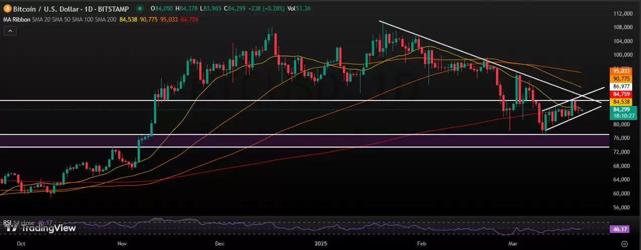 2025.5.13比特币价格预测:准备好迎接BTC牛市了吗?