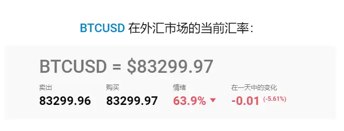 最值得购买的加密货币:2025 年加密货币投资指南