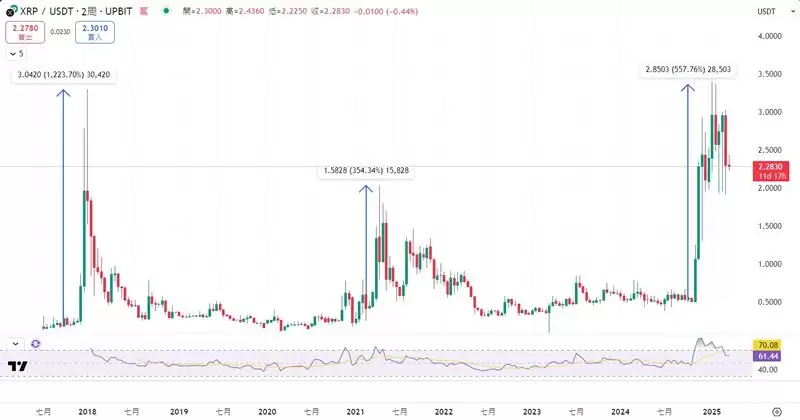 瑞波币(XRP)是什么？SEC官司结束,XRP迎来2025年牛市契机？