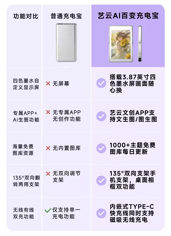 249元！小米有品众筹AI彩屏磁吸充电宝：自带3.87英寸彩色墨水屏