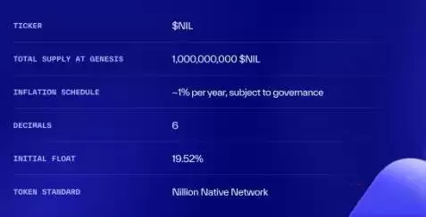 NIL币未来发展怎么样?NIL币价格预测及代币经济学