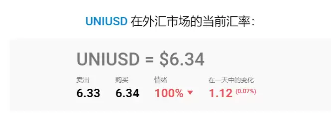 最值得购买的加密货币:2025 年加密货币投资指南