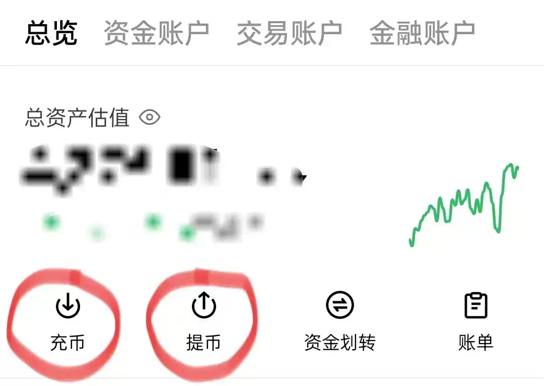 哪个国家用USDT最多？普及度最高的国家有哪些及购买钱SDT教程