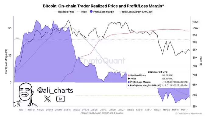 2025.5.13比特币价格预测:准备好迎接BTC牛市了吗?