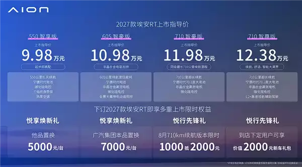 全系标配宁德时 代电池 新款广汽埃安RT上市：9.98万起