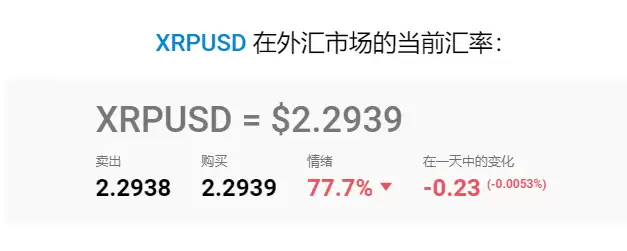 最值得购买的加密货币:2025 年加密货币投资指南