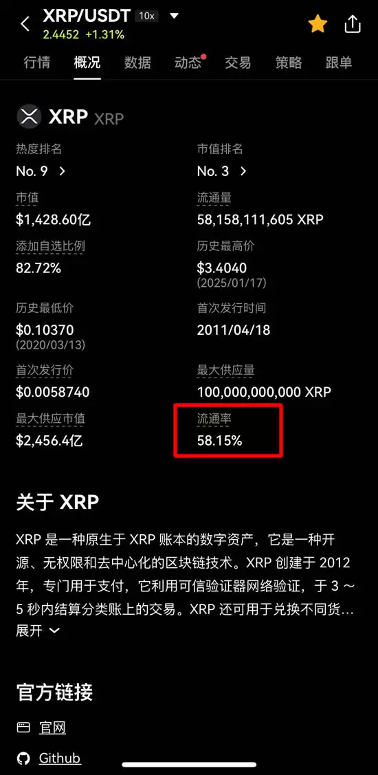 瑞波币(XRP)是什么？SEC官司结束,XRP迎来2025年牛市契机？