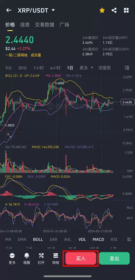 瑞波币(XRP)是什么？SEC官司结束,XRP迎来2025年牛市契机？